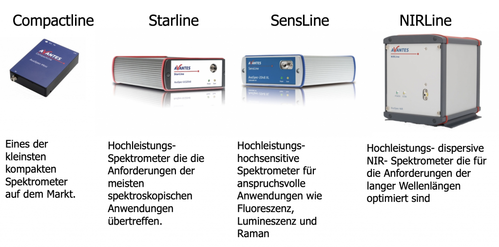 Avantes spectrometer